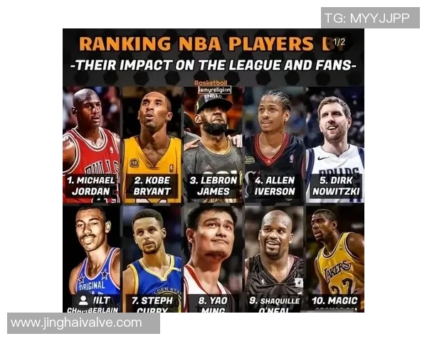 足球明星在NBA的影响力与排名分析探讨
